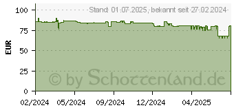 Preistrend fr AGM M6 (4G) schwarz (AGM_M6_EU001B)