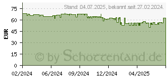 Preistrend fr AGM M9 (4G) schwarz (AGM_M9_EU001B)