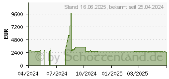 Preistrend fr Lenovo ThinkPad X1 2-in-1 G9 (21KE003KGE)