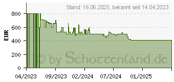 Preistrend fr iRobot Germany GmbH iRobot Roomba Combo i8+ inkl. Absaugstation schwarz (I857840)