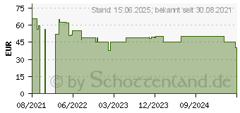 Preistrend fr RAIJINTEK DELOS RBW CPU-Khler schwarz (0R10B00096)