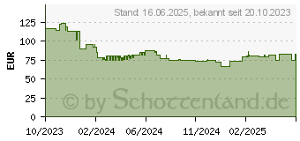 Preistrend fr Fellowes - Powershred LX70 Aktenvernichter wei (100017468)