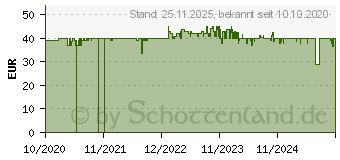 Preistrend fr Gigaset AE690A (S30852-H2830-B133)
