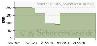 Preistrend fr DuckyChannel Ducky One 3 Aura Black Baby-Kangaroo (DKON2108ST-KDEPDABAAAG1)