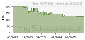 Preistrend fr Tedee GO Trschloss Smart Lock schwarz (TLV2.0B)