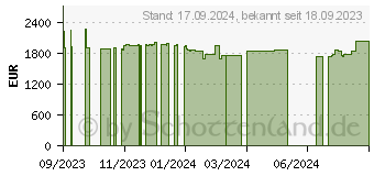 Preistrend fr Captiva Highend Gaming I75-975G1