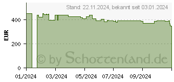 Preistrend fr Suunto Race Midnight (SS050930000)