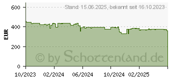 Preistrend fr Suunto Race Smartwatch (SS050929000)