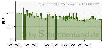 Preistrend fr SMEG DCF02RDEU 50s Style Filterkaffeemaschine Rot