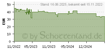 Preistrend fr Braun Satin Hair 3 HD 385 Haartrockner 2000 W Wei (BRHD385E)