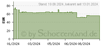 Preistrend fr 500GB ADATA SD810 schwarz (SD810-500G-CBK)