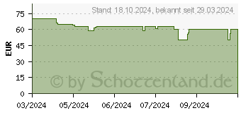 Preistrend fr Trust GXT 866 Torix (24911)