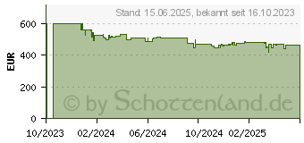 Preistrend fr Polar Vantage V3 Night Black (900108890)