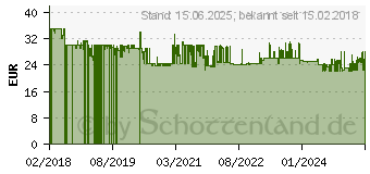 Preistrend fr Faber-Castell Buntstifte Farbstifte 60er Metalletui Mehrfarbig (115894)