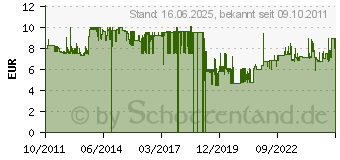 Preistrend fr Stabilo Buntstifte Stabilo Trio, dick 18er Mehrfarbig (203/18-01)