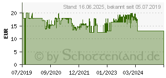 Preistrend fr Faber-Castell Buntstifte farbsortiert, 1 St. (201641)