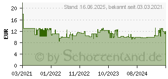 Preistrend fr Edding 5100 festlich Acrylstift farbsortiert 2,0 - 3.0 mm (4-5100-5-999)