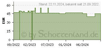 Preistrend fr OKI Toner 44315320 schwarz