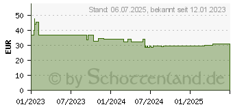 Preistrend fr Silverstone Shark Force 140 ARGB Lfter schwarz (SST-SF140B-ARGB)