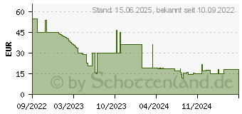 Preistrend fr L33T Gaming Oseberg (1830035)