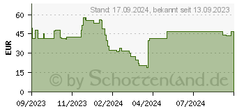 Preistrend fr MANHATTAN 461931 TV-Halterung 3,05 m 120 Schwarz