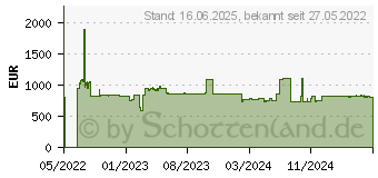 Preistrend fr Digitus Installationskabel S/FTP Cat.7 simplex 1000m DK1744VH10 (DK-1744-VH-10)