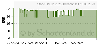 Preistrend fr Lexware QuickSteuer Deluxe 2024, ESD (06815-2015)