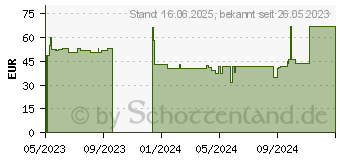 Preistrend fr Thermalright AXP90-X36 BLACK Low-Profile-Khler