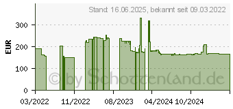 Preistrend fr TRENDnet TEG-30262 v1.0R Gigabit Ethernet