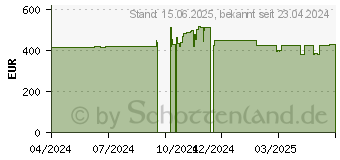 Preistrend fr GIGABYTE MC13-LE0