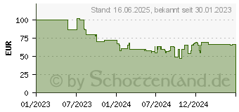 Preistrend fr 3D Puzzle Hogwarts Schloss - Die Groe Halle (Night Edition) (11550)