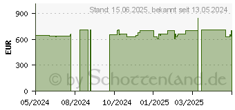 Preistrend fr Lenovo V17 G4 IRU (83A2003DGE)