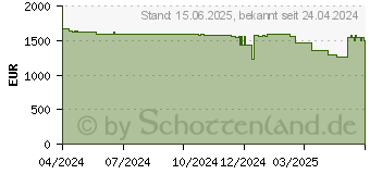 Preistrend fr Lenovo ThinkPad T14 G5 (21ML005HGE)