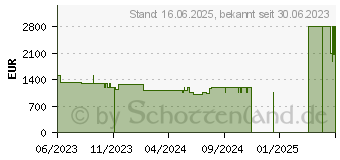 Preistrend fr LG gram 17ZB90R-G.AA78G