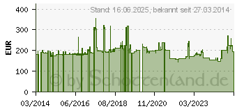 Preistrend fr Aten VE602 Erweiterung fr Video/Audio bis zu 60 m (VE602-AT-G)