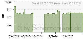 Preistrend fr ASUS K14PA-U12