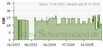 Preistrend fr Acer Predator Gaming Gaming-Mauspad Schwarz (GP.MSP11.002)