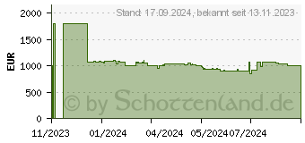 Preistrend fr LG OLED48C31LA