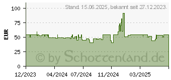 Preistrend fr Deepcool CC560 V2, schwarz, Glasfenster ATX-MidiTower (R-CC560-BKGAA4-G-2)