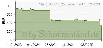 Preistrend fr Poly Trio C60 IP CP MS FR POE-E EU Version (849B6AA#ABB)