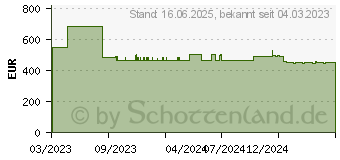 Preistrend fr EPSON Tinte T53A8 matt schwarz (C13T53A800)