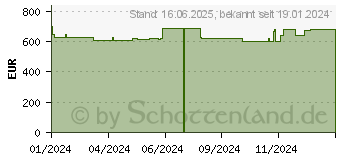 Preistrend fr Wortmann Terra Mobile 1500P (1220798)