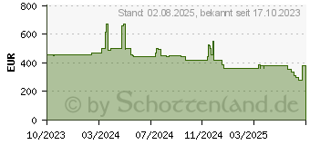 Preistrend fr MANHATTAN 462341 TV-Halterung 3,05 m 120 Schwarz