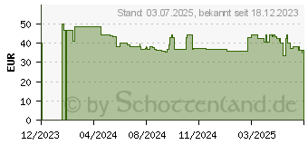 Preistrend fr Bea-fon SL230 4G Mobiltelefon schwarz (SL230LTE_EU001B)