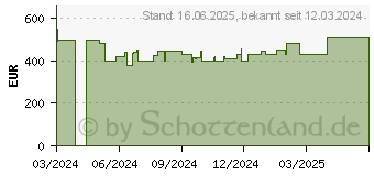 Preistrend fr HP 17-cp0453ng (9Z338EA)