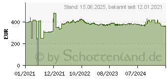 Preistrend fr Sonicwall TZ270 - High Availability - Sicherheitsger t - 1GbE - Desktop (02-SSC-6447)