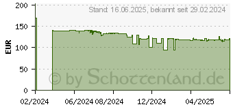 Preistrend fr HP 524sw (94C21E9)