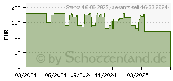 Preistrend fr Arlo Essential 2K Indoor berwachungskamera, 2er Set (VMC3260-100EUS)