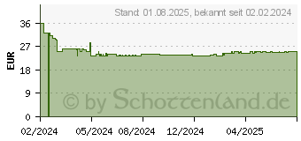 Preistrend fr GARDENA Cleansystem Fenster- wischer (18808-20)