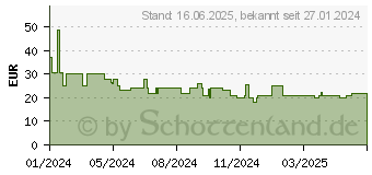 Preistrend fr Trust Monta Schwarz Tisch Bank (25271)